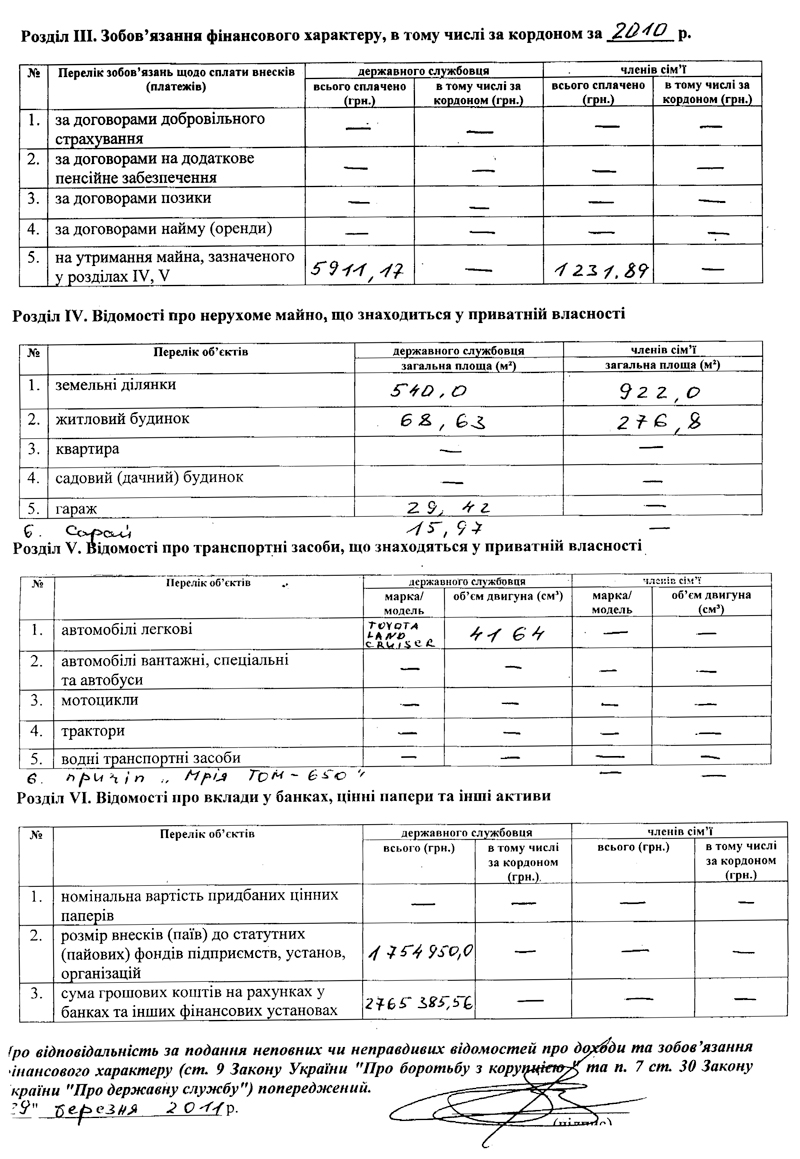 Декларация депутата Матчука за 2010 год