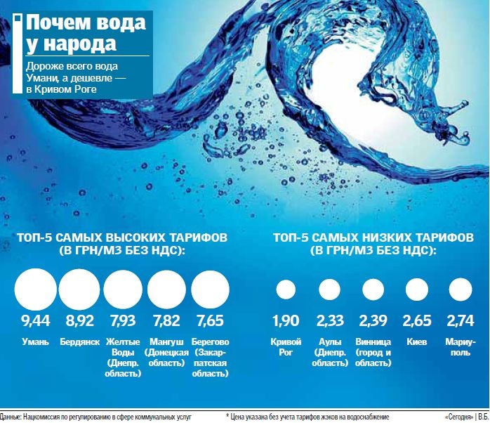 Цена воды в Европе. В анапе отключат воду
