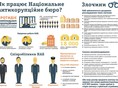 Инфографика: pravda.com.ua