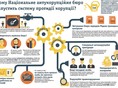 Инфографика: pravda.com.ua