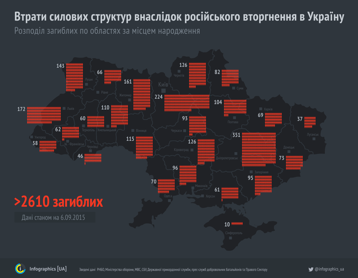 Переглянути зображення у Твіттері