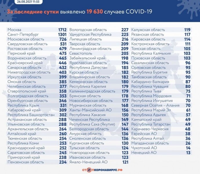 У РФ рекорд померлих за весь час пандемії COVID-19