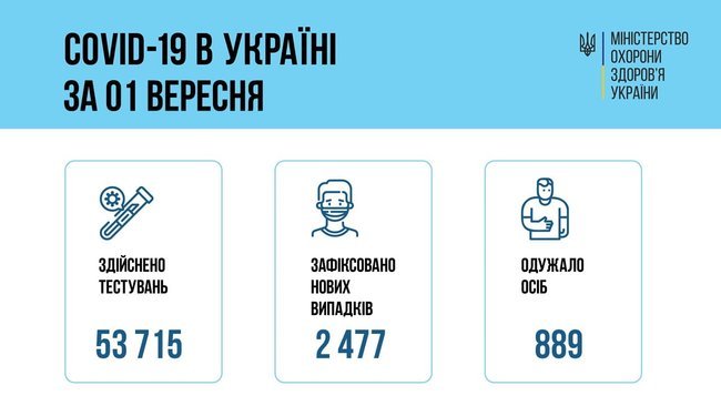 Епідзонування України: в Києві і трьох областях перевищено рівень захворюваності
