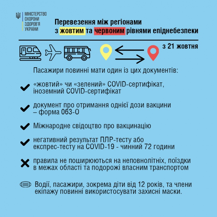 Відсьогодні в Україні нові правила перевезення: що змінилося