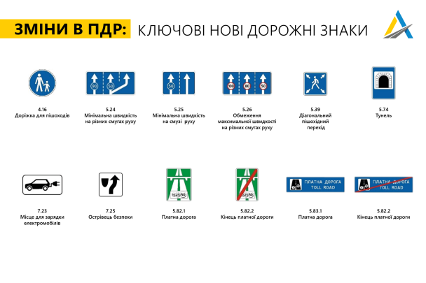 В Україні з'являться нові дорожні знаки: що позначатимуть