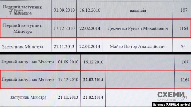 Офіс президента засекретив дані про лобіста російського флоту в Криму