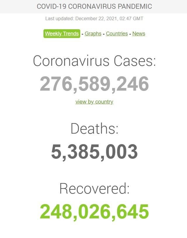 Хроніка коронавірусу на 22 грудня
