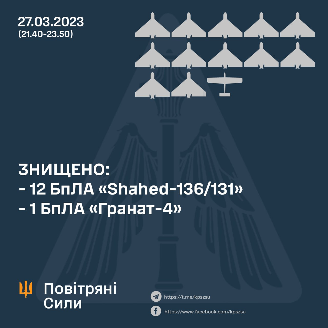 Вночі росіяни випустили по Україні 13 "Шахедів" та дві авіаційні бомби