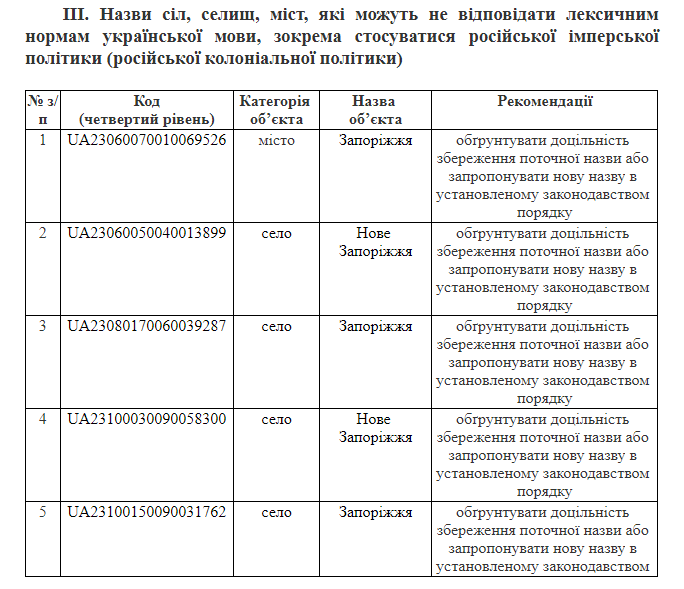 Нацкомісія зі стандартів державної мови рекомендує переглянути назву міста Запоріжжя