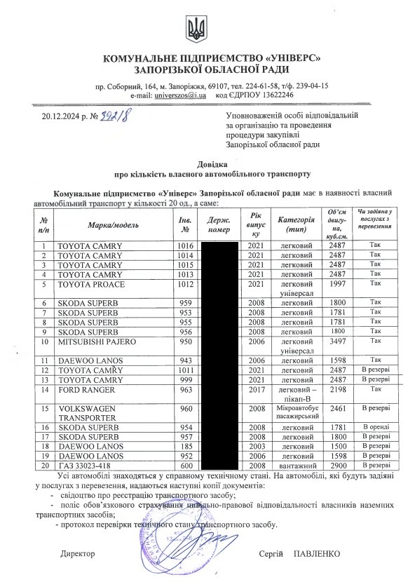 Комунальне підприємство Запорізької обласної ради має 6 Toyota Camry 2021 року випуску — дві з них стоять «в резерві»